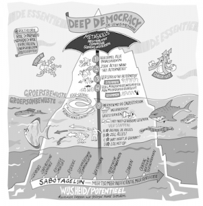 Deep Democracy